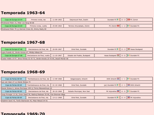 temporadas/futbol/dundalk screenshot