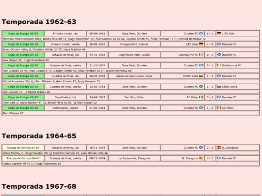 temporadas/futbol/dundee_fc screenshot