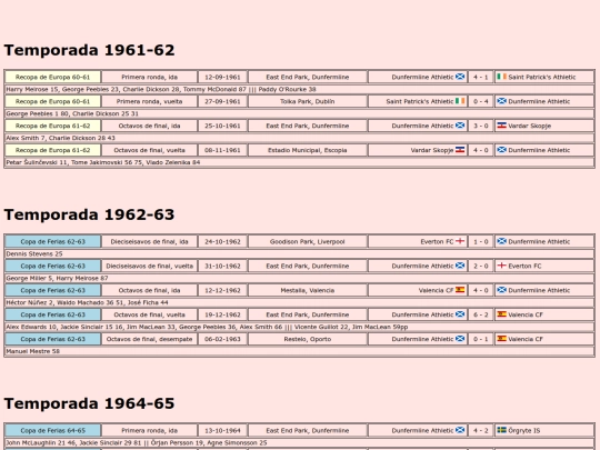 temporadas/futbol/dunfermline_athletic screenshot