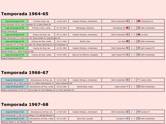 temporadas/futbol/dws_amsterdam screenshot