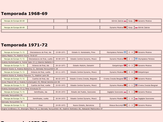 temporadas/futbol/dynamo_moskva screenshot