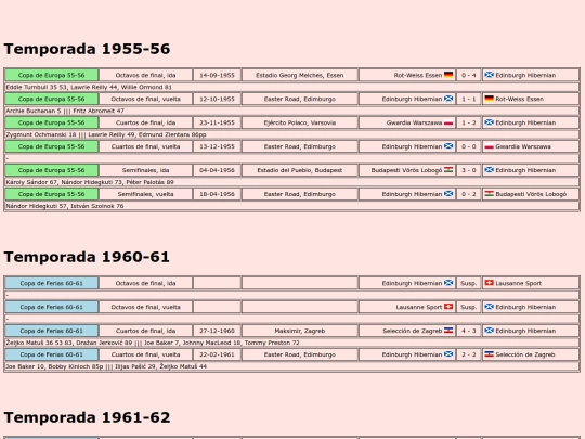 temporadas/futbol/edinburgh_hibernian screenshot