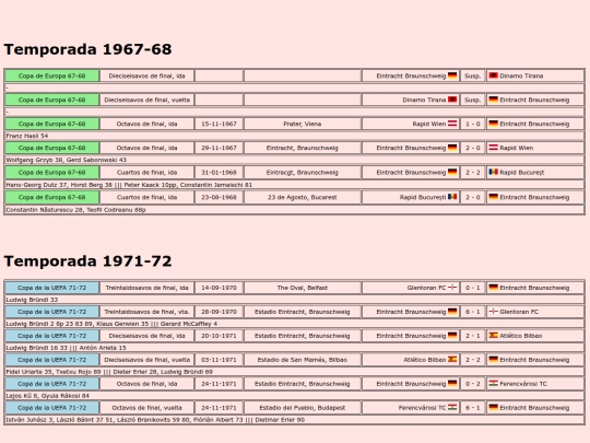 temporadas/futbol/eintracht_braunschweig screenshot