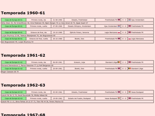 temporadas/futbol/fredrikstad screenshot