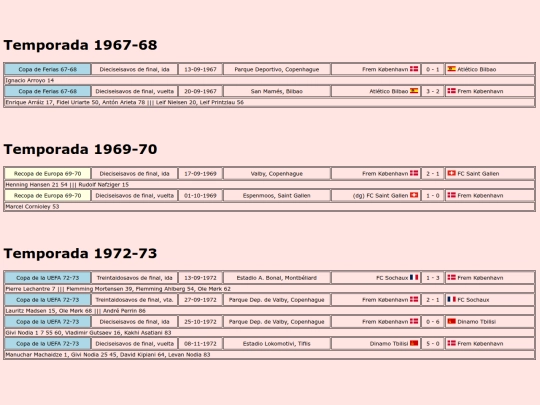temporadas/futbol/frem_kobenhavn screenshot
