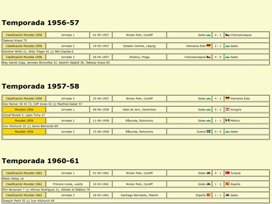 temporadas/futbol/gales screenshot