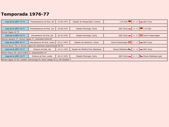 temporadas/futbol/gks_tichy screenshot