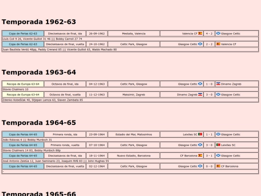 temporadas/futbol/glasgow_celtic screenshot
