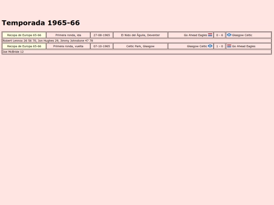 temporadas/futbol/goaheadeagles screenshot