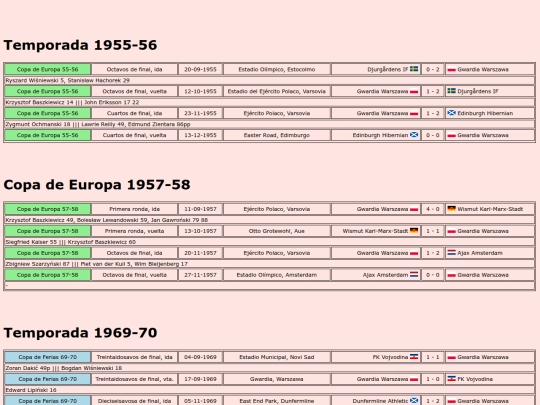temporadas/futbol/gwardia_warszawa screenshot