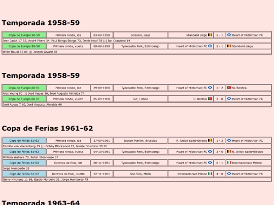 temporadas/futbol/heartofmidlothian screenshot