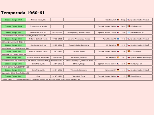 temporadas/futbol/hradeckralove screenshot