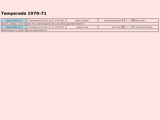 temporadas/futbol/ilves_tampere screenshot