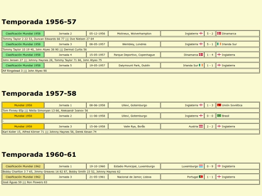 temporadas/futbol/inglaterra screenshot