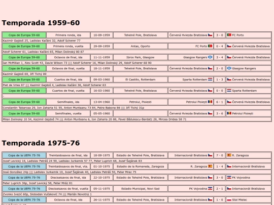 temporadas/futbol/inter_bratislava screenshot