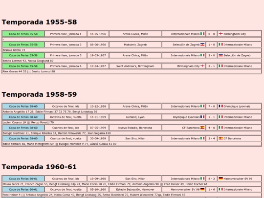 temporadas/futbol/internazionale_milano screenshot