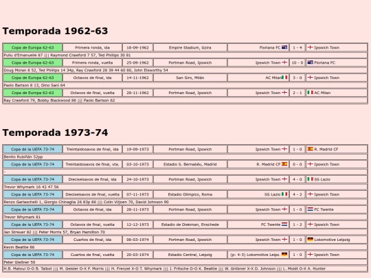 temporadas/futbol/ipswich_town screenshot