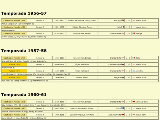temporadas/futbol/irlandanorte screenshot