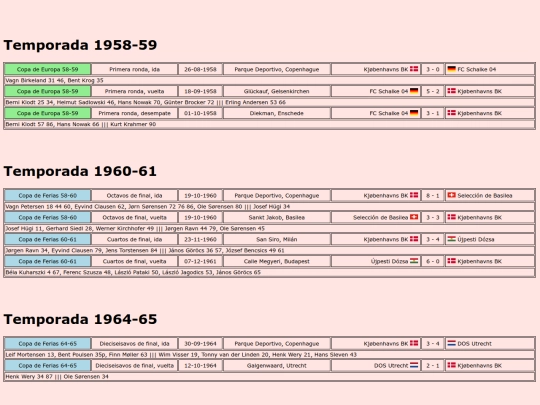 temporadas/futbol/kjobenhavn screenshot