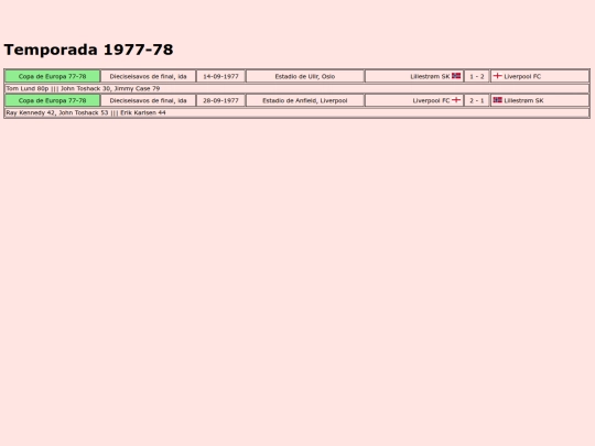 temporadas/futbol/lillestrom screenshot