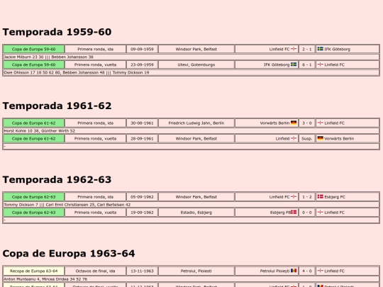 temporadas/futbol/linfield screenshot