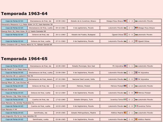 temporadas/futbol/lokomotiv_plovdiv screenshot