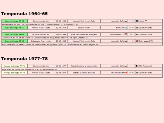 temporadas/futbol/lokomotiv_sofia screenshot
