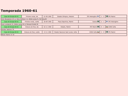 temporadas/futbol/malmo_ifk screenshot