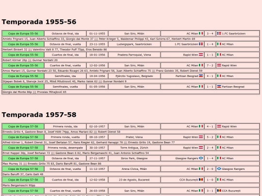 temporadas/futbol/milan screenshot