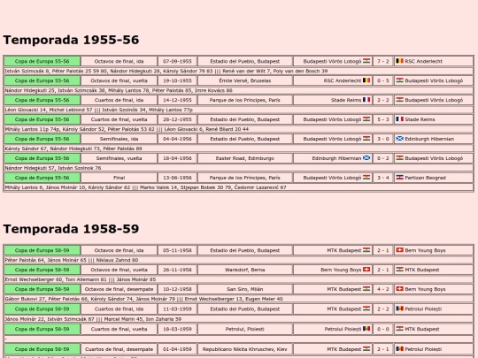 temporadas/futbol/mtk_budapest screenshot