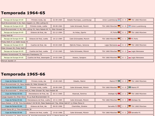 temporadas/futbol/munchen1860 screenshot