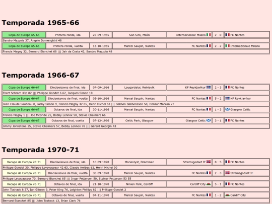 temporadas/futbol/nantes screenshot