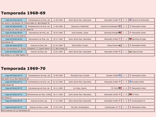 temporadas/futbol/newcastle_united screenshot