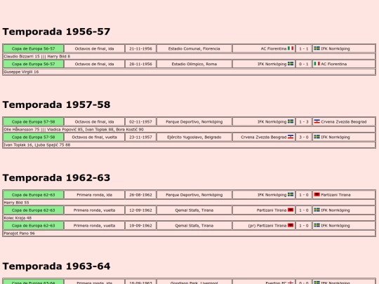 temporadas/futbol/norrkoping screenshot