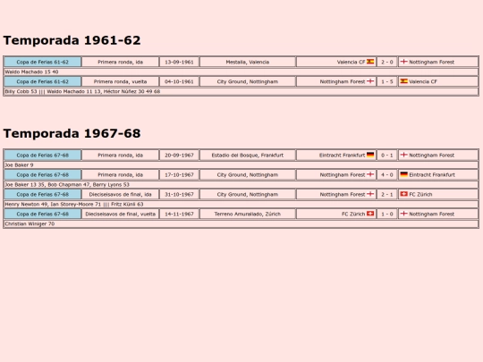 temporadas/futbol/nottingham_forest screenshot