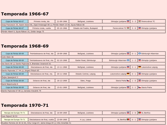 temporadas/futbol/olimpija_ljubljana screenshot