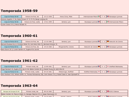 temporadas/futbol/olympique_lyonnais screenshot