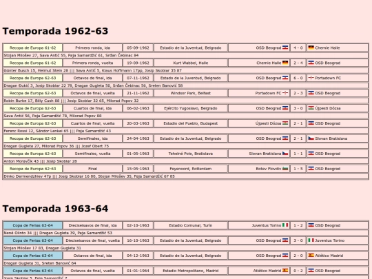 temporadas/futbol/osd_beograd screenshot