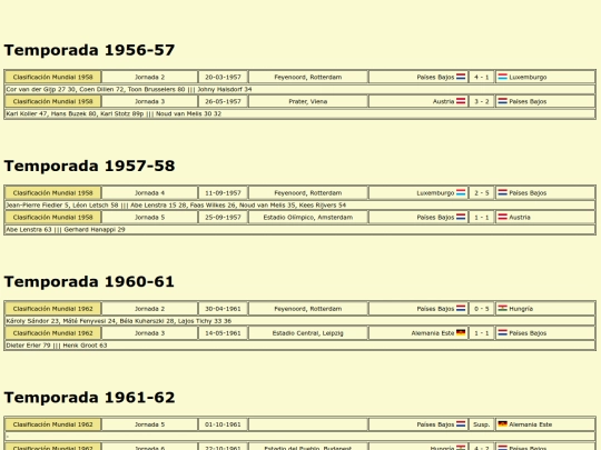 temporadas/futbol/paisesbajos screenshot