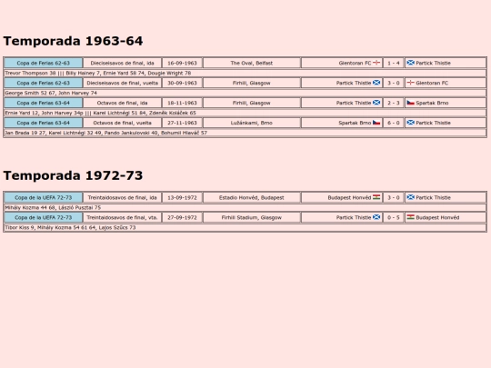 temporadas/futbol/partick_thistle screenshot