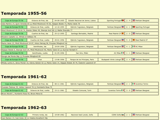 temporadas/futbol/partizan_beograd screenshot