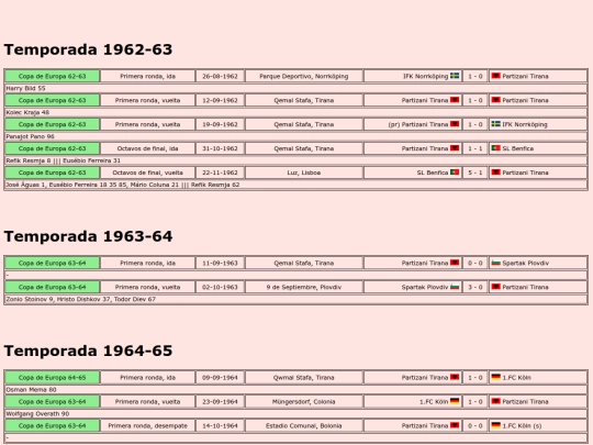 temporadas/futbol/partizani_tirana screenshot