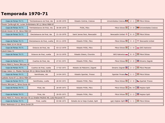 temporadas/futbol/pecsi_mecsek screenshot