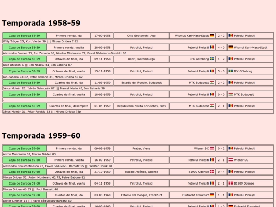 temporadas/futbol/petrolul_ploiesti screenshot