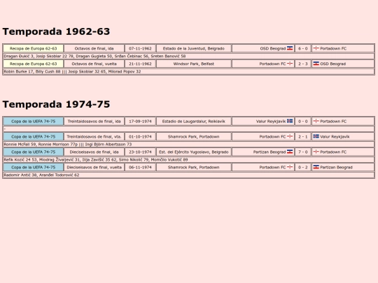 temporadas/futbol/portadown screenshot