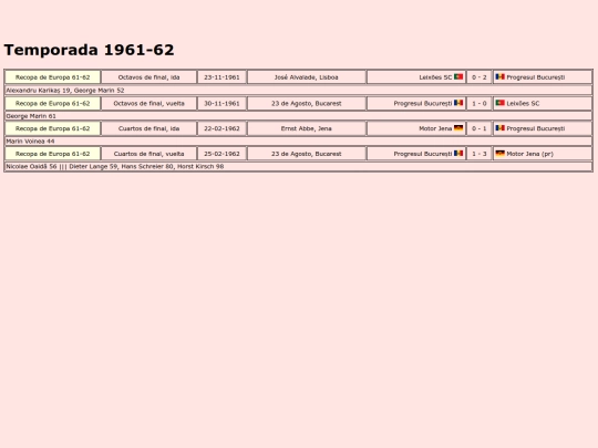 temporadas/futbol/progresul_bucuresti screenshot