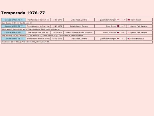 temporadas/futbol/queenspark_rangers screenshot