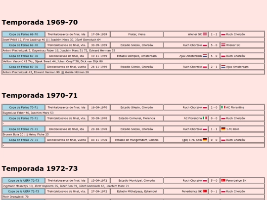 temporadas/futbol/ruch_chorzow screenshot