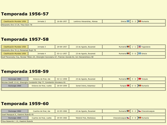 temporadas/futbol/rumania screenshot
