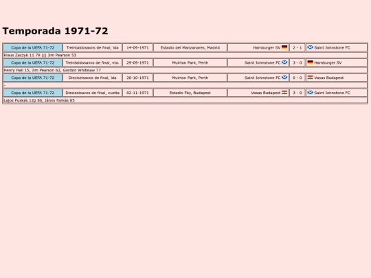 temporadas/futbol/saintjohnstone screenshot